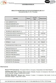 resultat inscripcions activitats extraescolars AEE 16-17